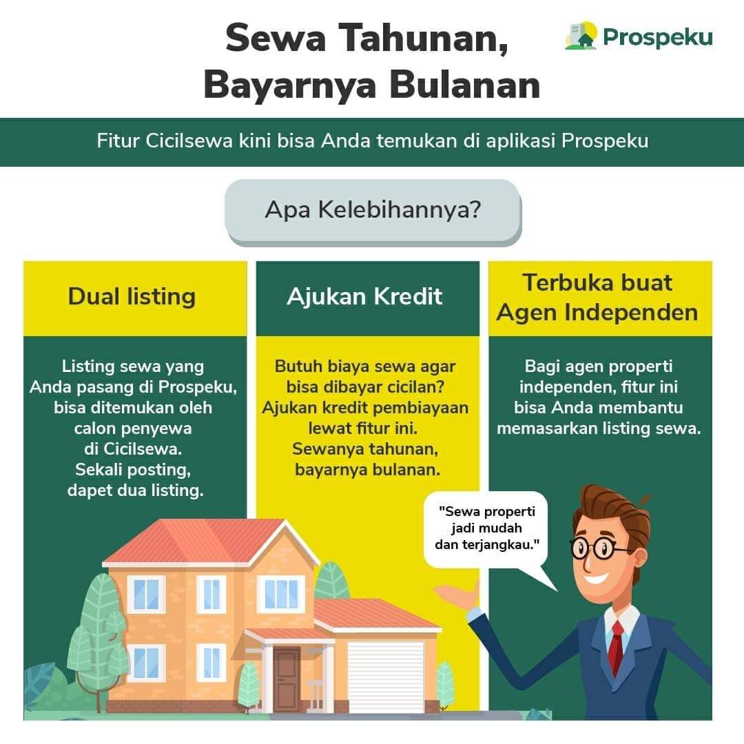 Cicilsewa Fitur Baru Di Prospeku